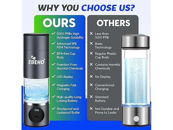 EBEHO Hydrogen Water Bottle Generator