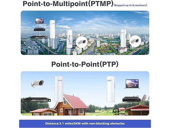 5KM 5.8G Point to Point Outdoor Wireless Bridge