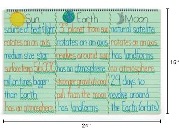Pacon Chart Tablet, 24 x 16 Inches