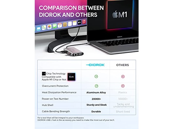 12 in 1 USB C Docking Station Dual Monitor (Open Box)