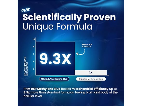 Supreme Methylene Blue Capsules Pharmaceutical