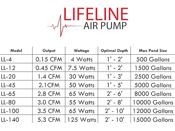 Anjon Manufacturing Lifeline