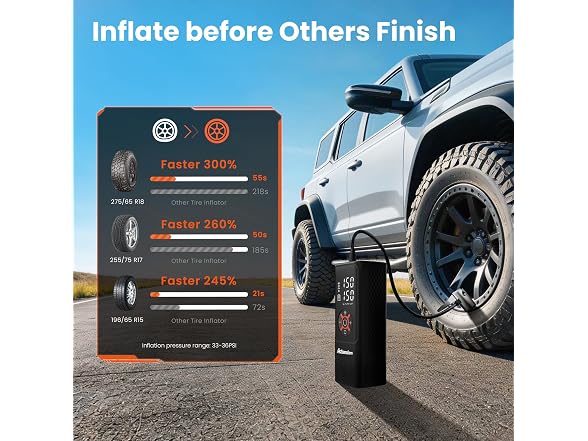 Achansfam Tire Inflator 7800mAh Compact