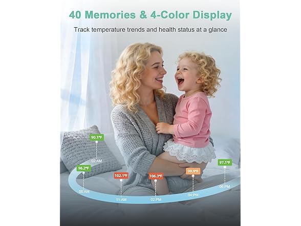 Synolmedic Thermometer for Kids and Adults
