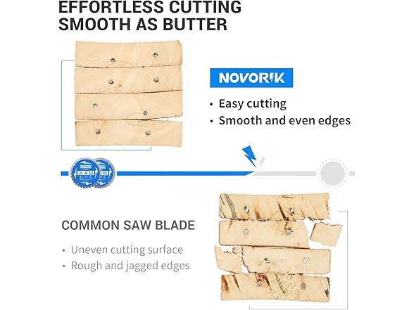NOVORIK Circular Saw Blade, 10"