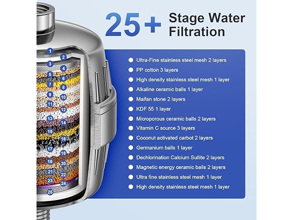 25 Stages Shower Filter with 3 Cores