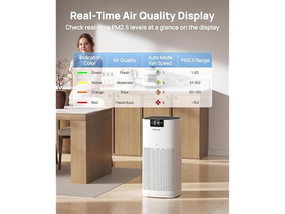 SIESEAN Air Purifier for Home - Gallery 6