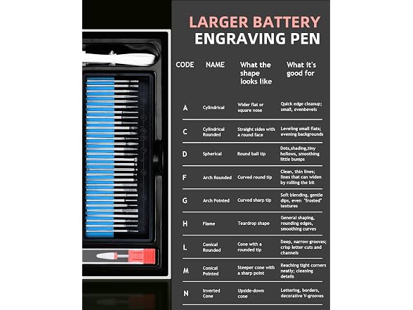 Engraving Pen, 5-Speed Adjustable Cordless