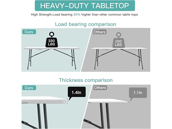 FWTI DEAL FWTI DEAL 6ft Plastic Folding Table