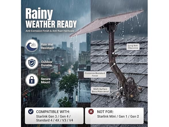 TWIIXT Mount for Starlink Wall/Roof