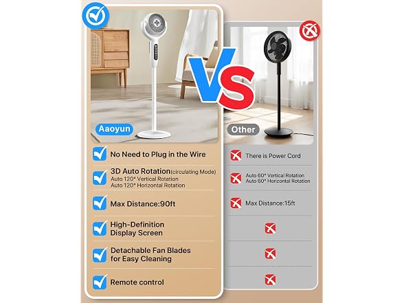 Aaoyun PFD1 Rechargeable Pedestal Fan with Remote