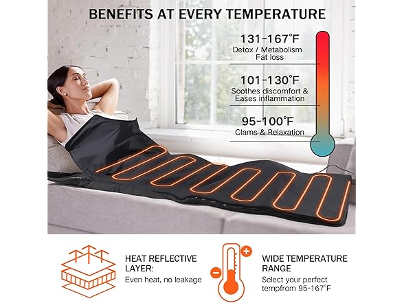 RRGFB Infrared Sauna Blanket