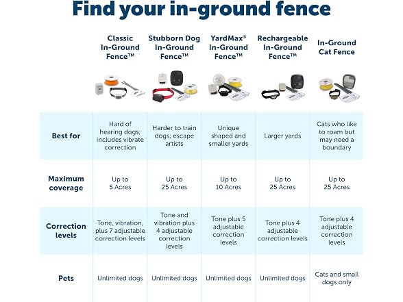 PetSafe Extra In-Ground Fence Boundary Wire,