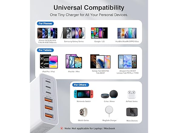 100W GaN 6-Port USB-C Wall Charger Block