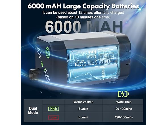 Omzer Portable Shower for Camping