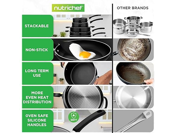 NutriChef 17pc Non-Stick Cookware Set