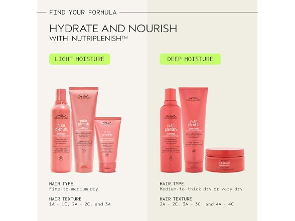 Aveda Nutriplenish Light Moisture Conditioner