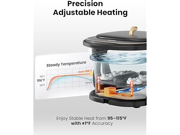 Collapsible Foot Spa Bath Massager