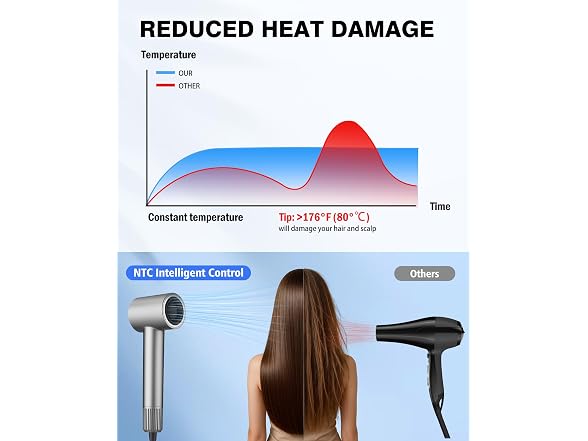 High Speed Ionic Hair Dryer, Brushless