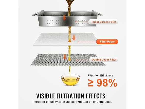 VEVOR Fryer Filter Paper 100-Pack