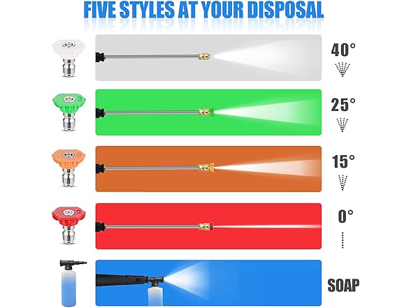 TONGCAN Electric Pressure Washer 5000PSI
