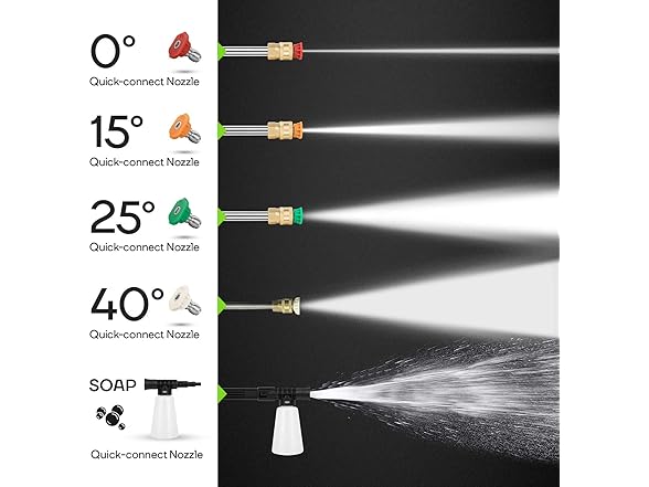 5000 PSI 2.8 GPM High Power Electric Pressure Washer