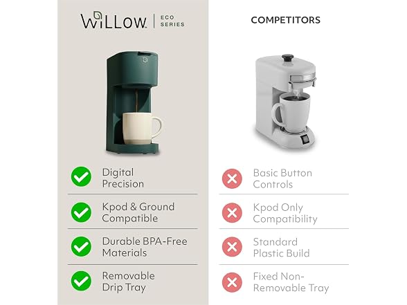 WILLOW K-Cup Coffee Maker, Single Serve Coffee Maker