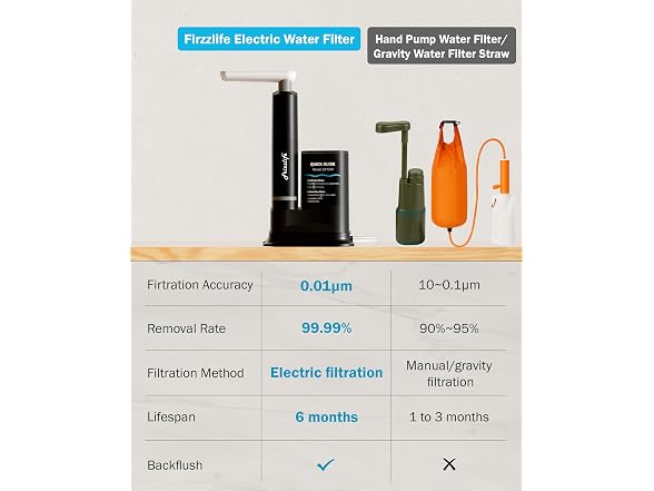 Frizzlife Electric Camping Water Filter