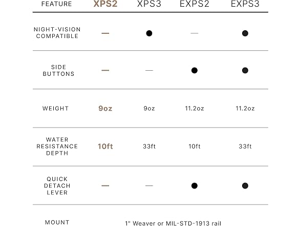 EOTECH - XPS2 Holographic Weapon Sight (XPS2-0)