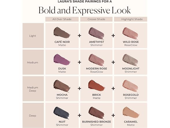 Laura Mercier Caviar Stick Eye Shadow Matte, Brick