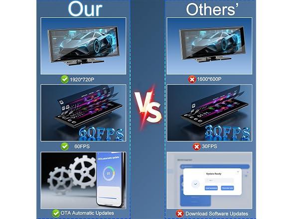 Accfly 11" Wireless Carplay Touchscreen
