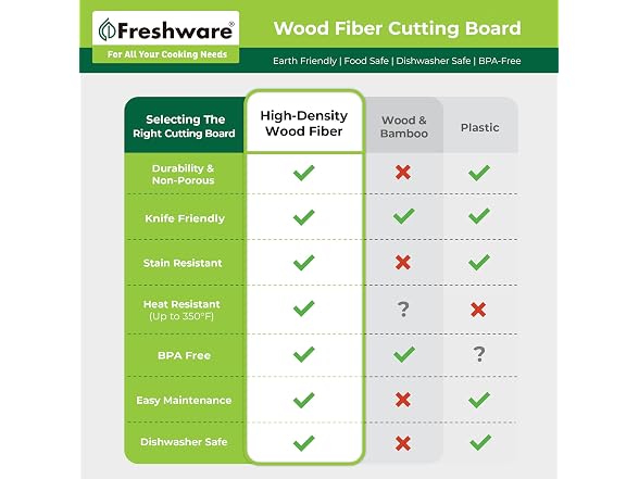 Freshware Wood Cutting Board 18"x13"