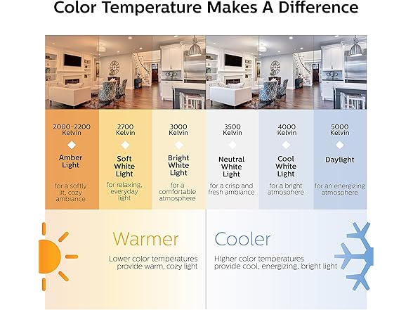 Philips LED Frosted Non-Dimmable A19 Light Bulb 8Pk