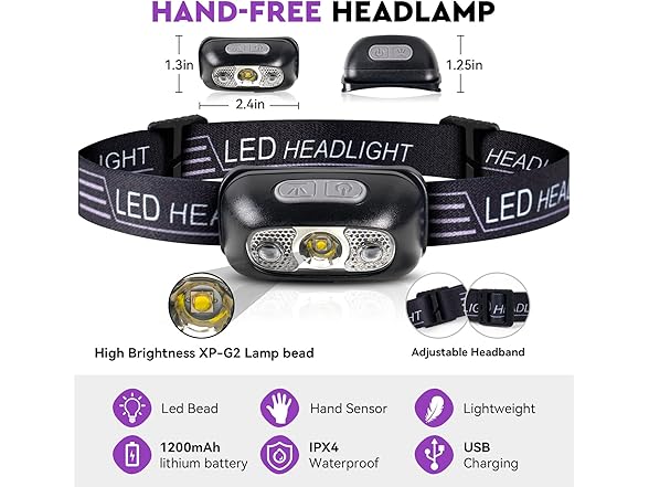 LED Headlamp Rechargeable 140 Lumens