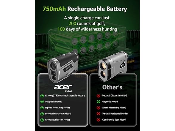 Acer Gadget Golf Rangefinder with Slope