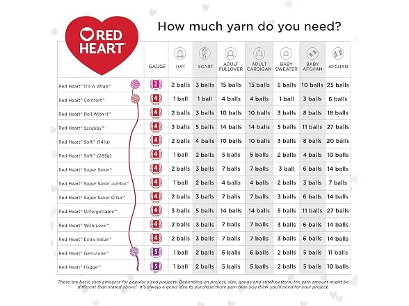 RED Heart Super Saver Jumbo Yarn, Icelandic