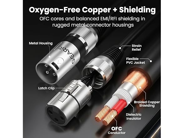 GEARit XLR Cables