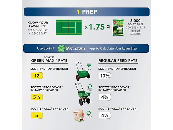 Scotts Scotts Green Max Lawn FoodFL, 30.30 lbs.