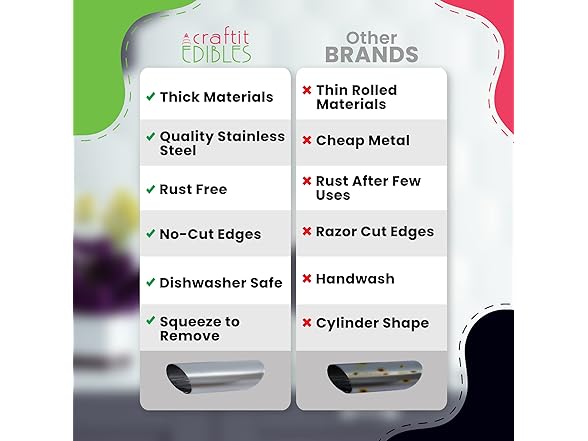 18 Pack Cannoli Tube Mold Set