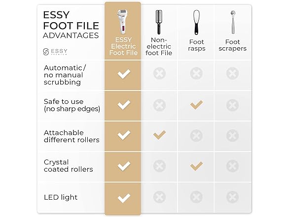 Essy Electric Foot File Hard Skin Remover