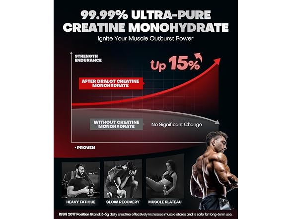 Creatine Monohydrate Gummies