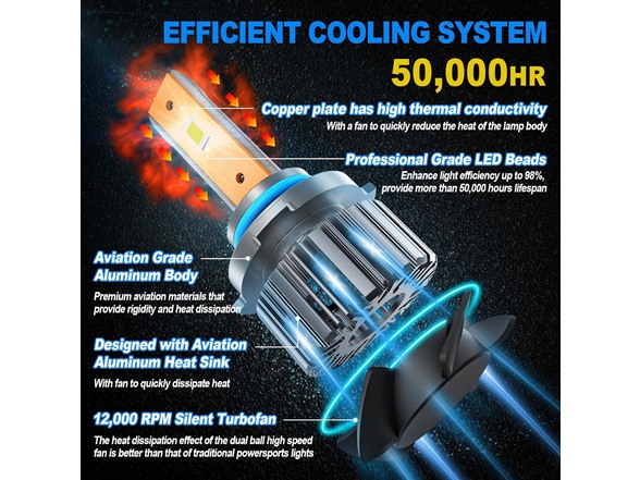 FAHREN LED Headlight Bulb Combo 6500K 4pk Cool Whit