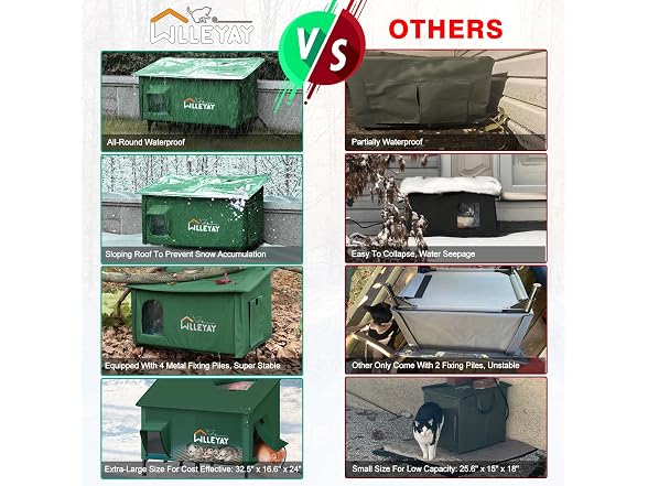 WLLEYAY Collapsible Heated Cat House