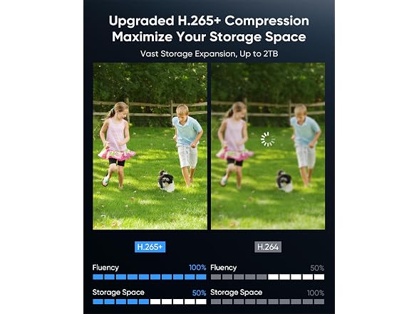 SANNCE 8 Ch 1080P WiredHome Surveillance DVR