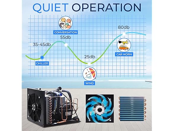 SereneLife SereneLife Cold Plunge Chiller System -