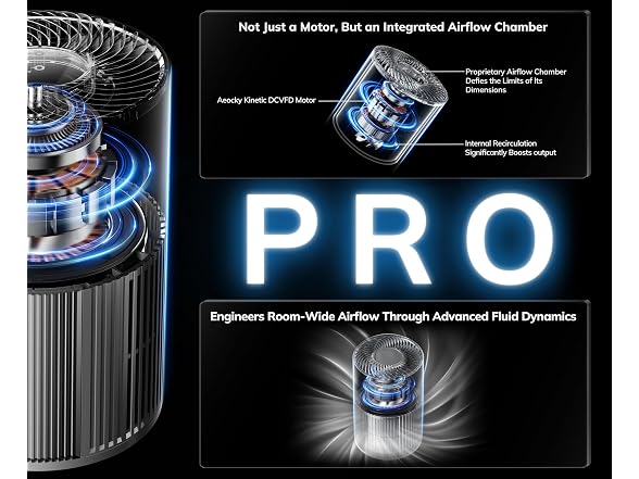 AEOCKY 1096 ft Turbo-Jet Design Air