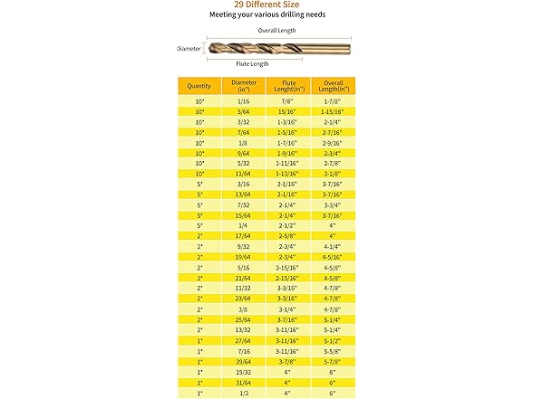 Meccion Metal Drill Bits 7/32 in. x 3-3/4 in. x 5pcs