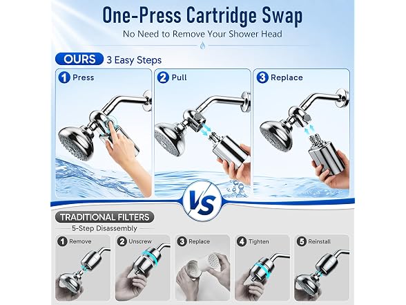 Veken Shower Filter Chlorine & Lead
