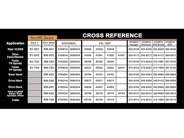 RM-D02 Rev Max Drive Axle Wheel Seal