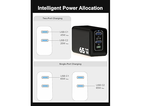 HKyoriyoi USB C Charger Block